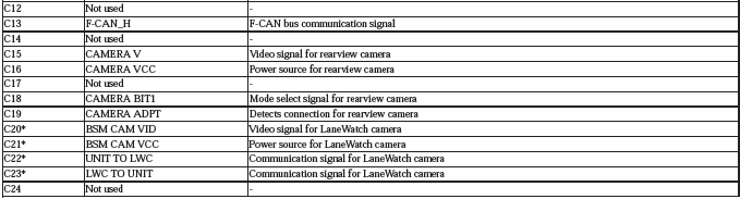 Audio Visual Systems - Testing & Troubleshooting